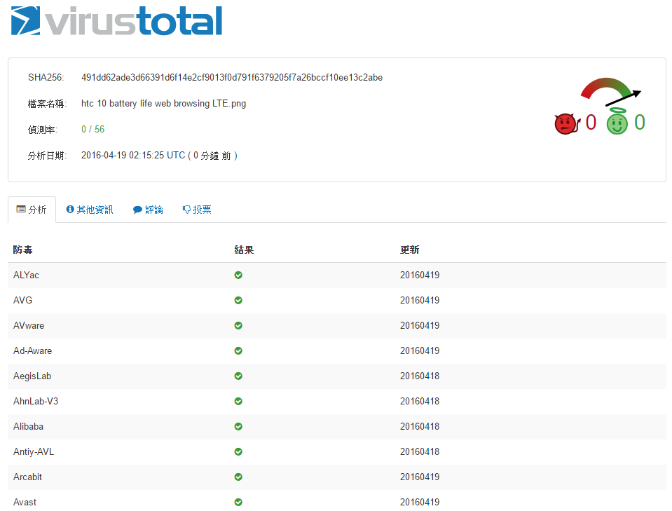 [網站推薦] 超讚線上掃毒，用35種掃毒引擎替你把關 - VIRUS TOTAL virustotal-3