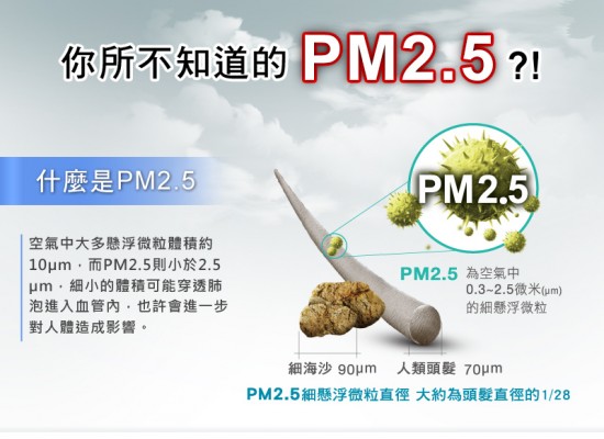 教你如何查詢即時 PM 2.5 空氣品質指數 1401429812-116815058-550x400 教你如何查詢即時 PM 2.5 空氣品質指數 1401429812-116815058-550x400