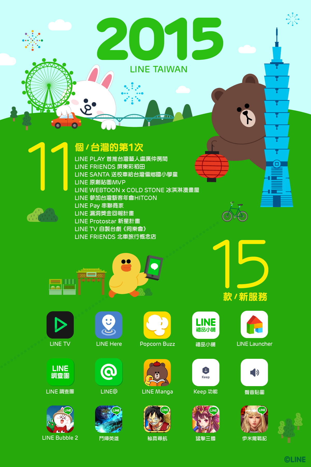 LINE 2015年回顧，推出15項服務和11項第一次 【圖一】LINE-Taiwan-2015年重要回顧