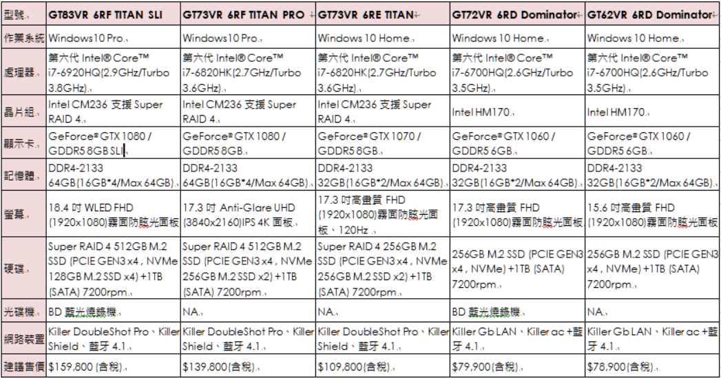效能制霸桌機！微星推出9款 GeForce GTX 10 系列獨顯電競筆電，台灣同步開賣 圖片-10