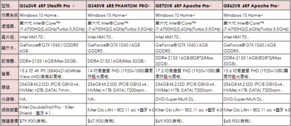 效能制霸桌機!微星推出9款 GeForce GTX 10 系列獨顯電競筆電,台灣同步開賣 圖片-11-3-590x256 效能制霸桌機!微星推出9款 GeForce GTX 10 系列獨顯電競筆電,台灣同步開賣 圖片-11-3-590x256