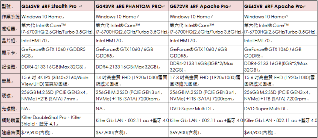 效能制霸桌機！微星推出9款 GeForce GTX 10 系列獨顯電競筆電，台灣同步開賣 圖片-11-3