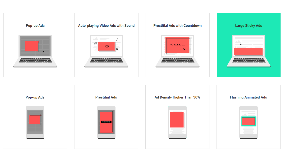 google-ad-experience-report
