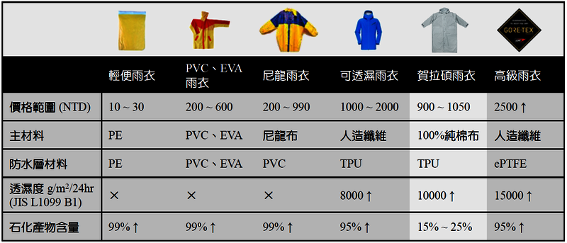 給機車通勤族的全球首件純棉式雨衣 asset_28692_image_big 給機車通勤族的全球首件純棉式雨衣 asset_28692_image_big