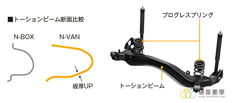 麵包車新選擇,Honda N-Van 搶攻日本輕型商用車市場 005_o 麵包車新選擇,Honda N-Van 搶攻日本輕型商用車市場 005_o
