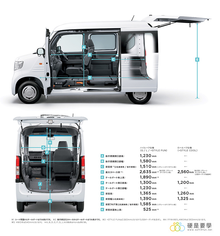 麵包車新選擇,Honda N-Van 搶攻日本輕型商用車市場 022_o 麵包車新選擇,Honda N-Van 搶攻日本輕型商用車市場 022_o
