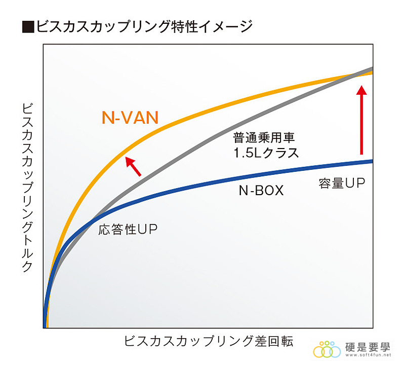麵包車新選擇,Honda N-Van 搶攻日本輕型商用車市場 029_o 麵包車新選擇,Honda N-Van 搶攻日本輕型商用車市場 029_o
