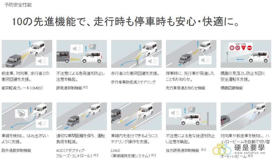 麵包車新選擇,Honda N-Van 搶攻日本輕型商用車市場 HondaSensing-900x525 麵包車新選擇,Honda N-Van 搶攻日本輕型商用車市場 HondaSensing-900x525