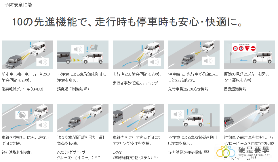 麵包車新選擇,Honda N-Van 搶攻日本輕型商用車市場 HondaSensing 麵包車新選擇,Honda N-Van 搶攻日本輕型商用車市場 HondaSensing