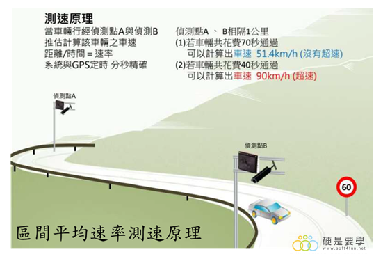 觀點/區間測速,你贊成或反對? 區間測速原理 觀點/區間測速,你贊成或反對? 區間測速原理