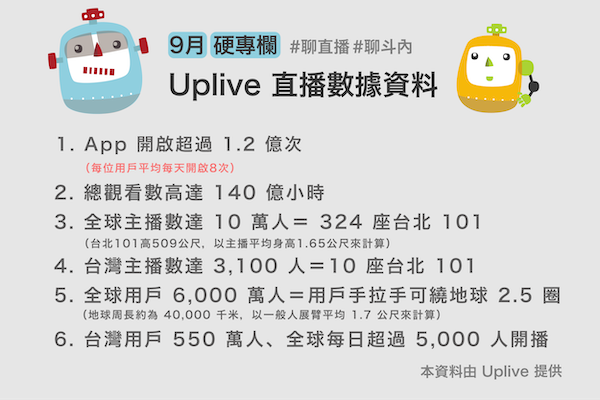 【 Uplive 專訪】葉冠義:不只陪伴觀眾,自我成長的直播主更吸引人 uplive2 【 Uplive 專訪】葉冠義:不只陪伴觀眾,自我成長的直播主更吸引人 uplive2
