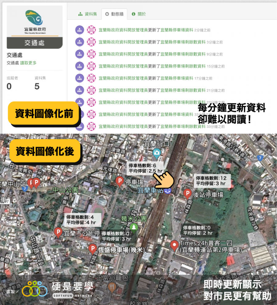 AI 大數據整合時代,用一支手機就能治理整座城市 車站-900x990 AI 大數據整合時代,用一支手機就能治理整座城市 車站-900x990