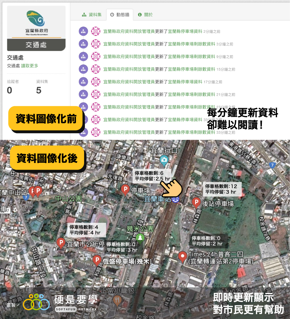 AI 大數據整合時代,用一支手機就能治理整座城市 車站 AI 大數據整合時代,用一支手機就能治理整座城市 車站