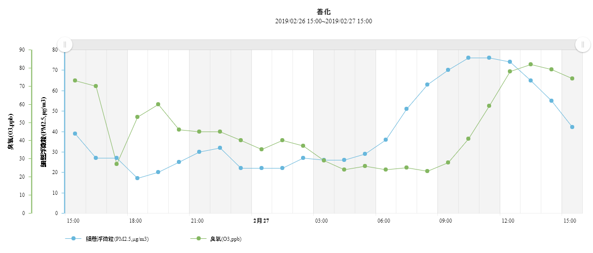 善化chartdiv.png
