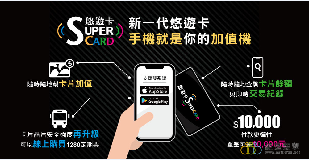「SuperCard 超級悠遊卡」來了! 隨手可加值、交易紀錄隨時掌控 supercard 「SuperCard 超級悠遊卡」來了! 隨手可加值、交易紀錄隨時掌控 supercard