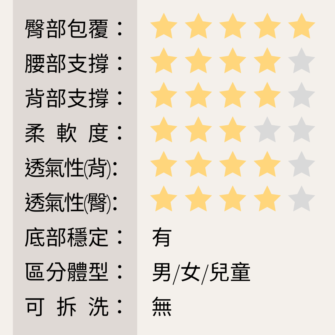 買坐墊先等等!5款機能調整坐墊總評測! 1 買坐墊先等等!5款機能調整坐墊總評測! 1