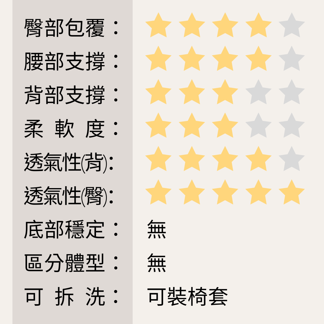 買坐墊先等等!5款機能調整坐墊總評測! 3 買坐墊先等等!5款機能調整坐墊總評測! 3