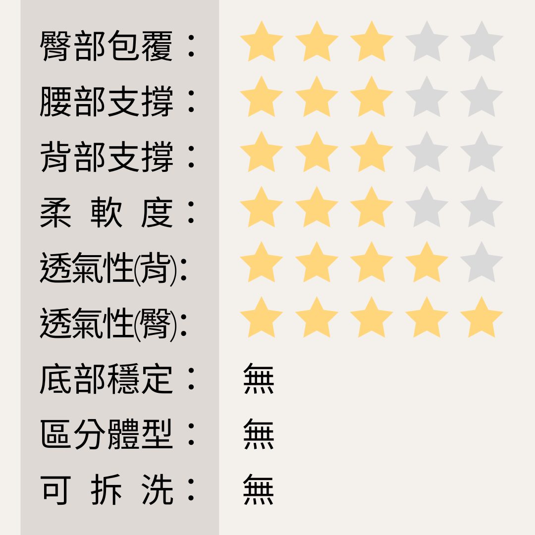 買坐墊先等等!5款機能調整坐墊總評測! 4 買坐墊先等等!5款機能調整坐墊總評測! 4