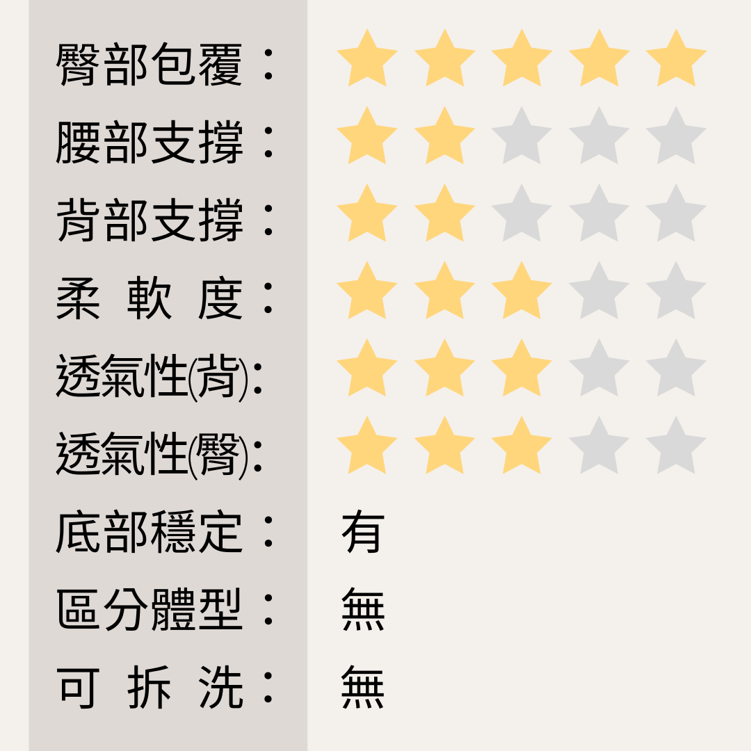 買坐墊先等等!5款機能調整坐墊總評測! 5 買坐墊先等等!5款機能調整坐墊總評測! 5