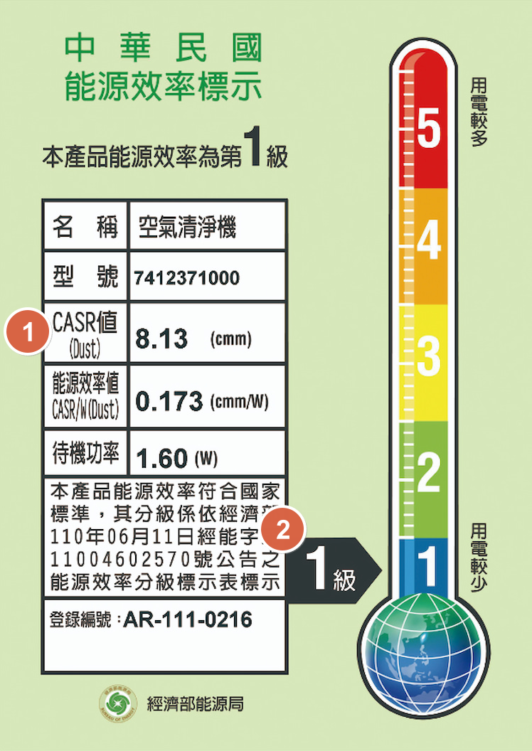 2023 買清淨機必讀:CASR 究竟是什麼? image-30 2023 買清淨機必讀:CASR 究竟是什麼? image-30