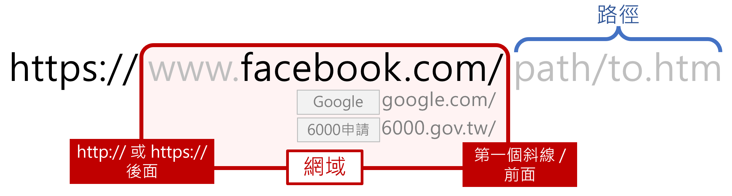 普發6,000元紅包來了!搞懂這些讓你不輕易受騙 image-30 普發6,000元紅包來了!搞懂這些讓你不輕易受騙 image-30
