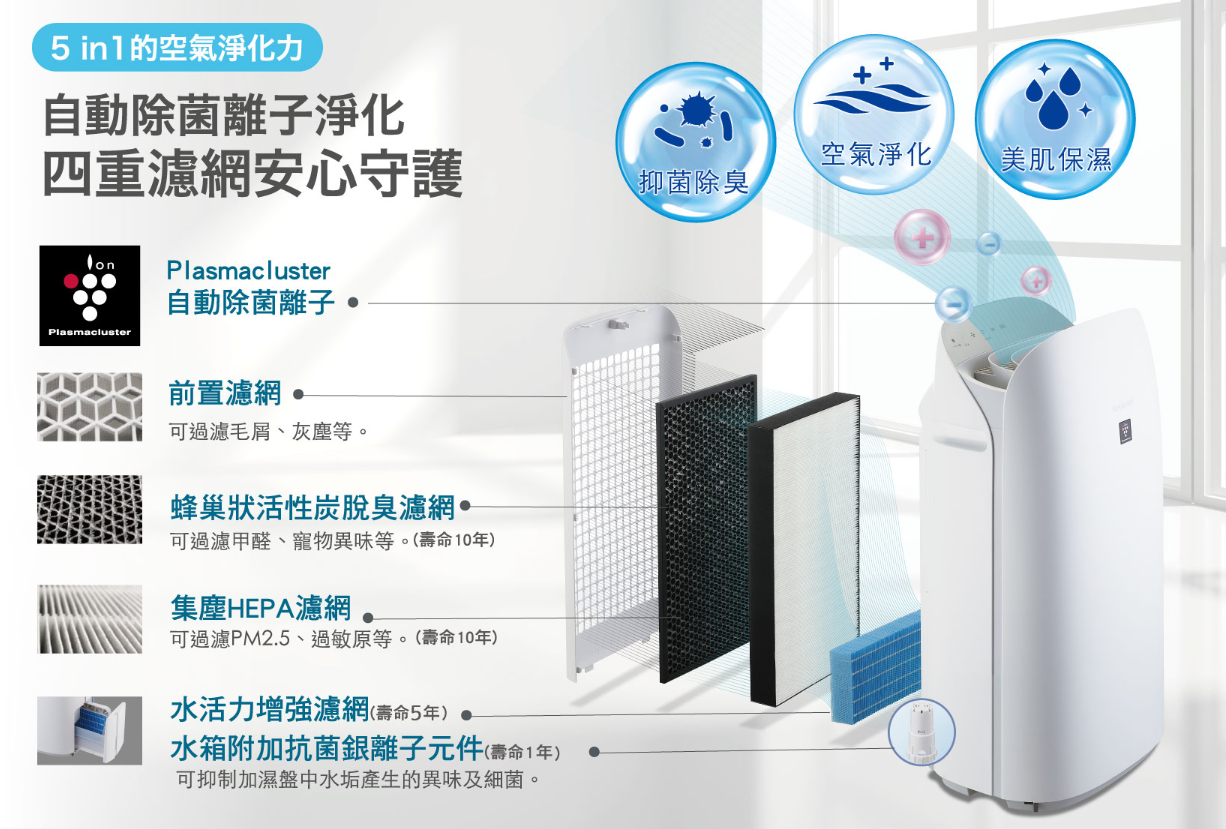 夏普推出「鬱金香智慧空氣清淨機」,四重過濾兼具加濕功能 image-34 夏普推出「鬱金香智慧空氣清淨機」,四重過濾兼具加濕功能 image-34