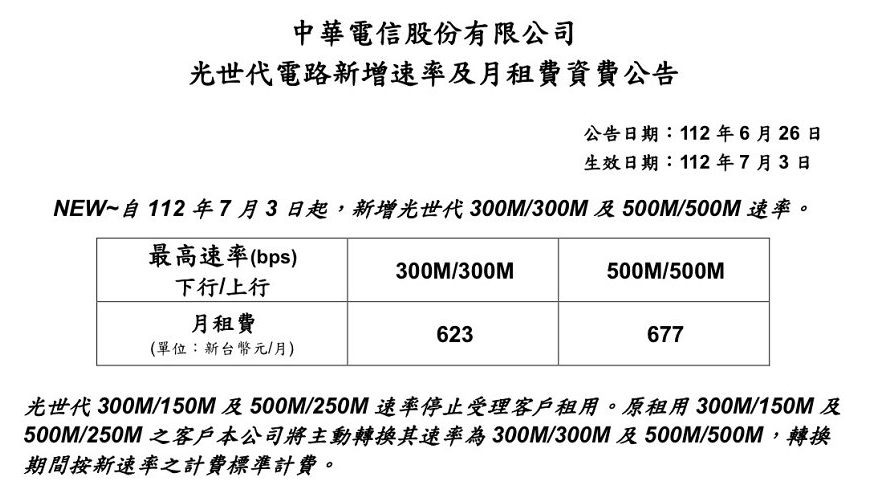 中華電信光世代推出 300M/300M、500M/500M 上網方案,每個月只要 999 元起! image-36 中華電信光世代推出 300M/300M、500M/500M 上網方案,每個月只要 999 元起! image-36