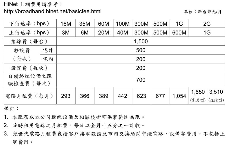 中華電信光世代推出 300M/300M、500M/500M 上網方案,每個月只要 999 元起! image-37 中華電信光世代推出 300M/300M、500M/500M 上網方案,每個月只要 999 元起! image-37