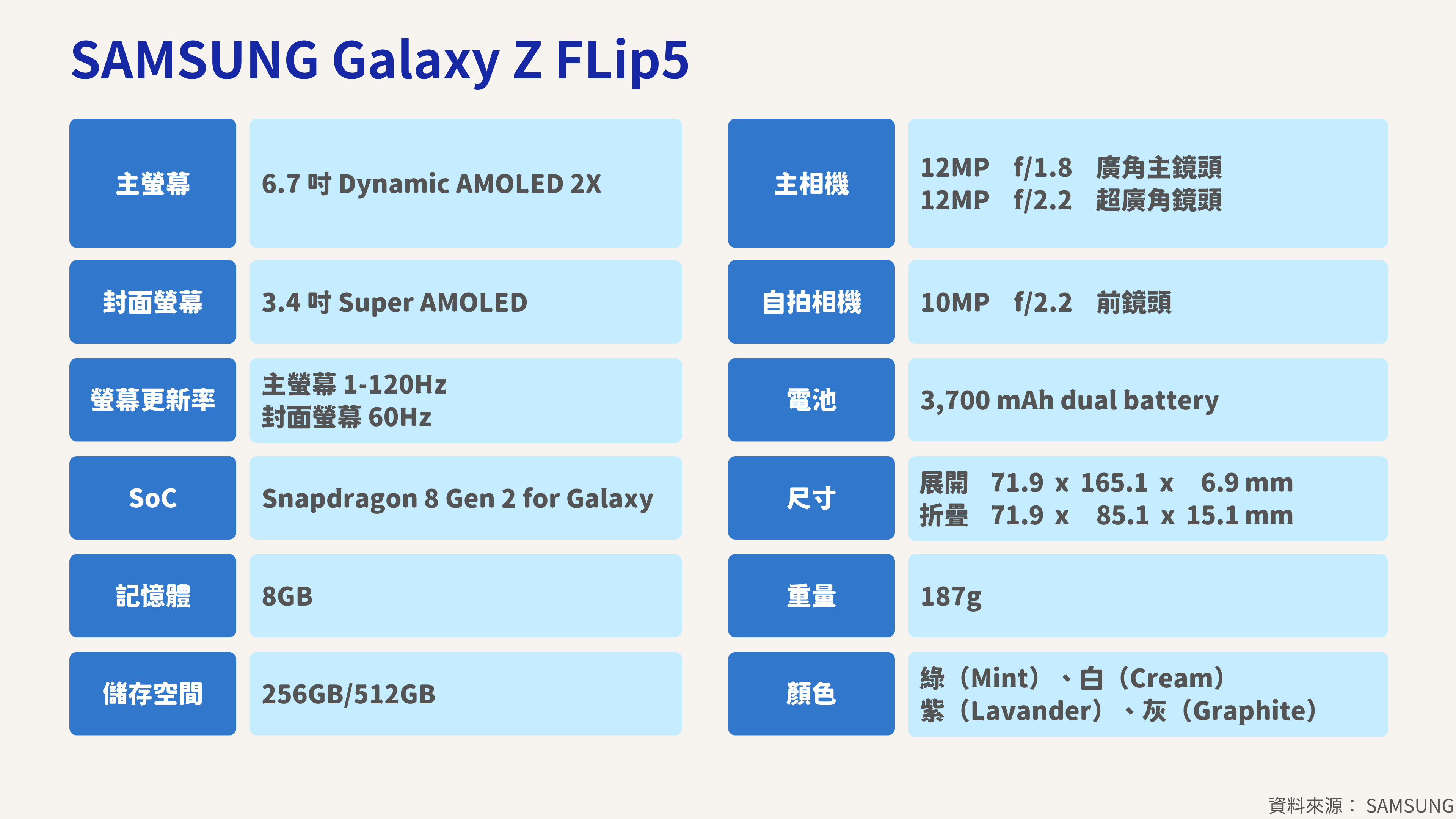 三星摺疊 Galaxy Z Fold5/Flip5 發表上市!螢幕變超大、各種小工具超方便! SAMSUNG-Galaxy-Z-FLip5 三星摺疊 Galaxy Z Fold5/Flip5 發表上市!螢幕變超大、各種小工具超方便! SAMSUNG-Galaxy-Z-FLip5
