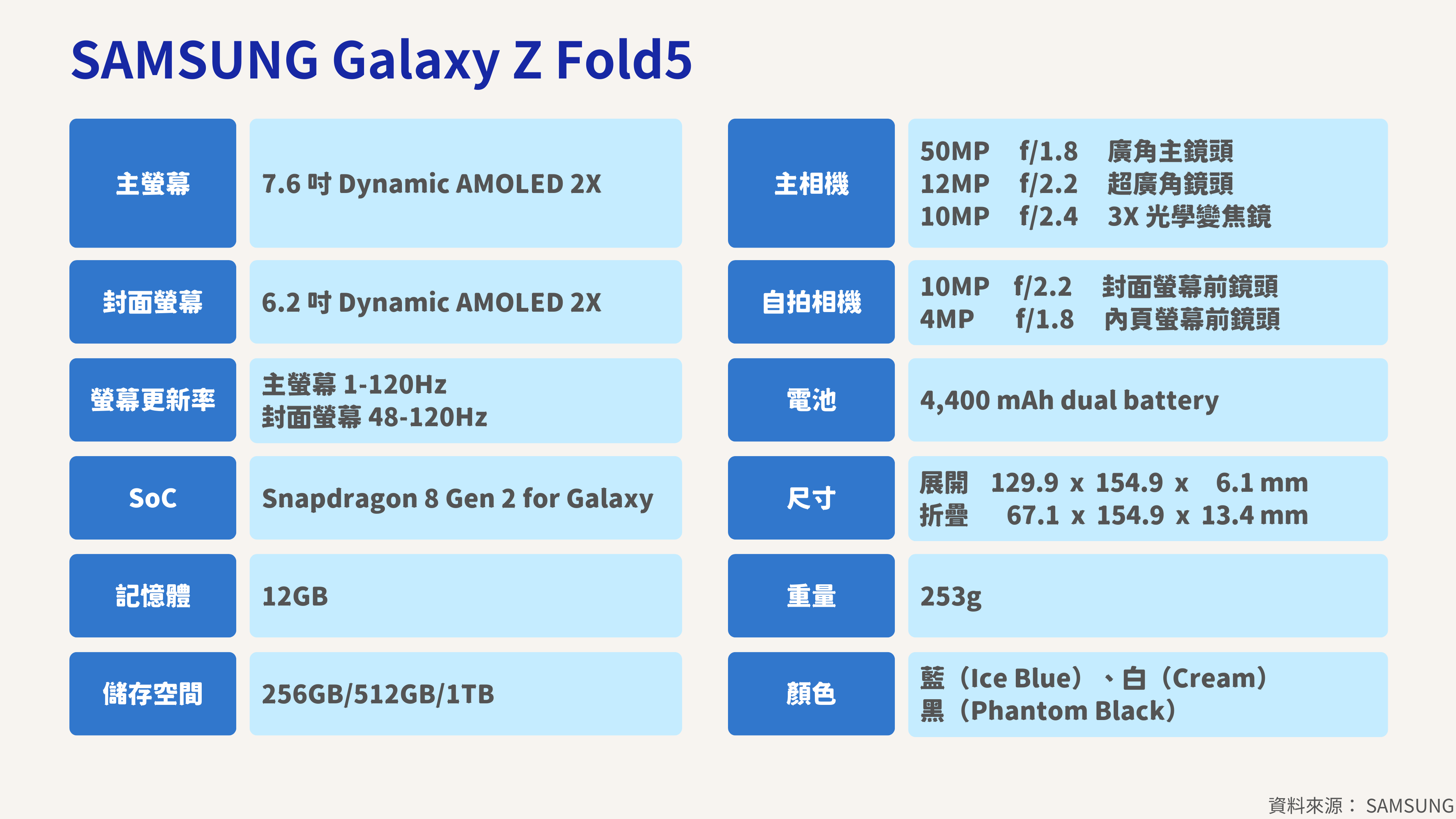 三星摺疊 Galaxy Z Fold5/Flip5 發表上市!螢幕變超大、各種小工具超方便! SAMSUNG-Galaxy-Z-Fold5 三星摺疊 Galaxy Z Fold5/Flip5 發表上市!螢幕變超大、各種小工具超方便! SAMSUNG-Galaxy-Z-Fold5