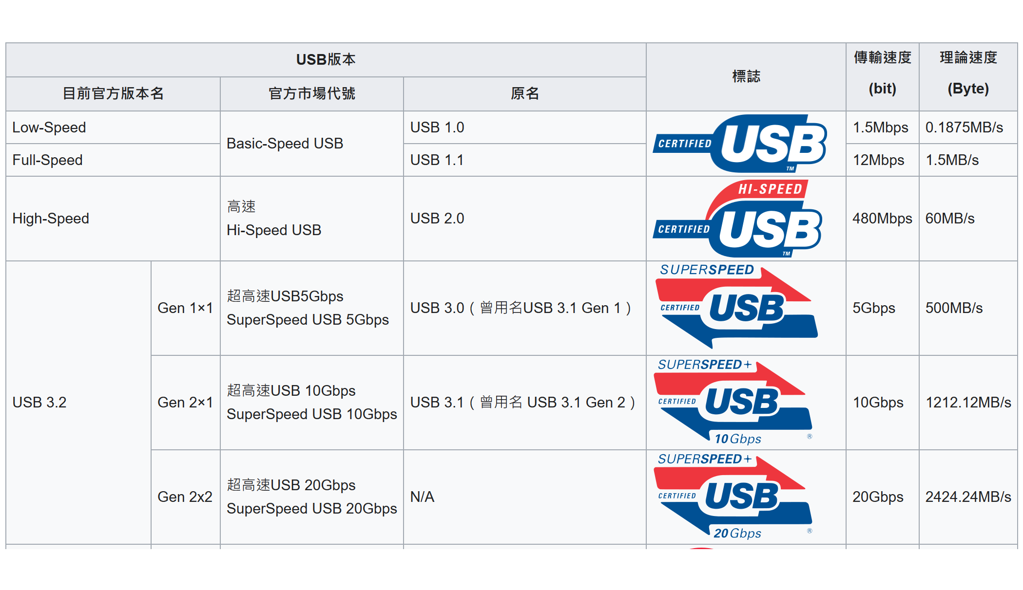 iPhone 15 全新6大系統解析!會帶來什麼翻天覆地的改變呢? USB傳輸速度 iPhone 15 全新6大系統解析!會帶來什麼翻天覆地的改變呢? USB傳輸速度