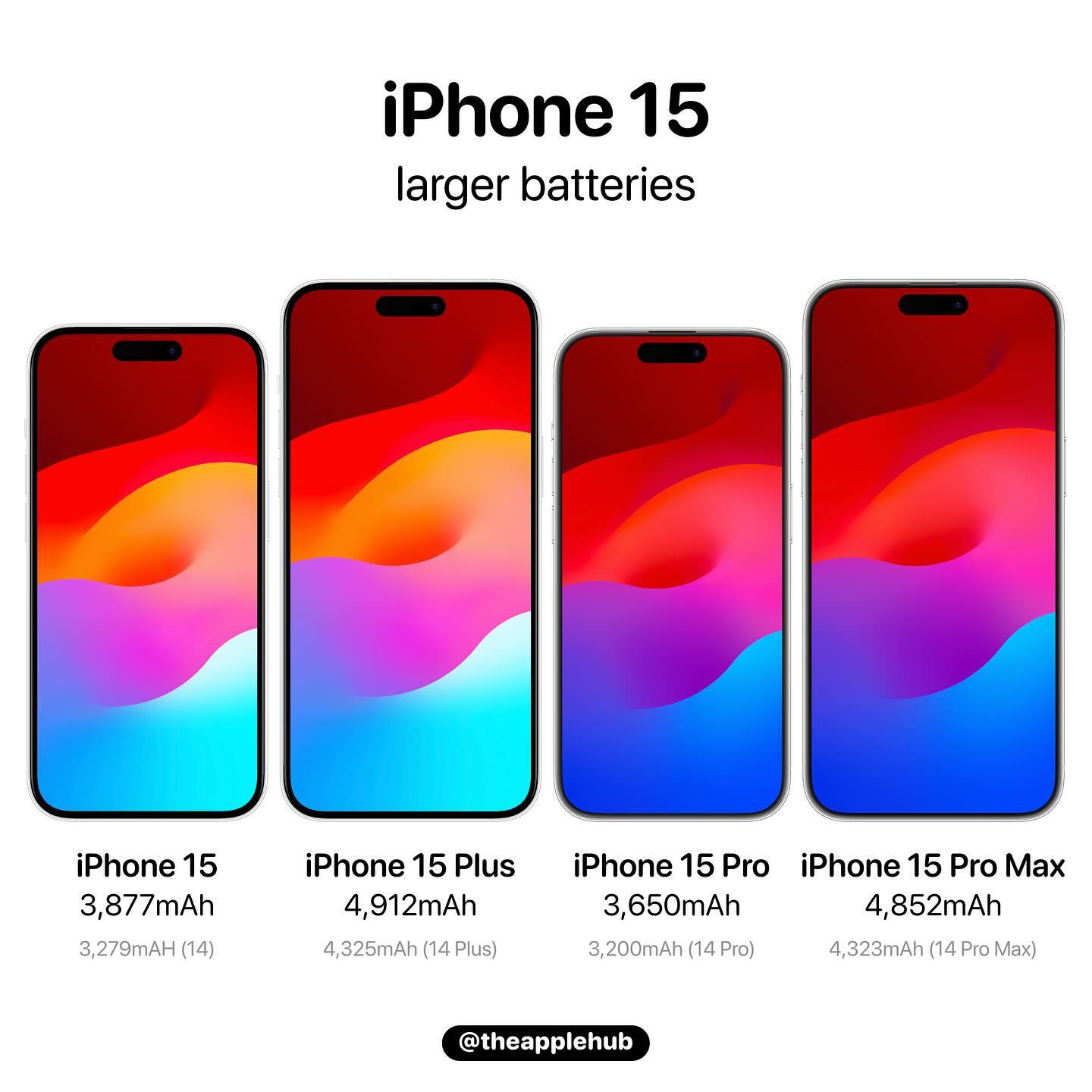 iPhone 15 全新6大系統解析!會帶來什麼翻天覆地的改變呢? ig-theapplehub-15 iPhone 15 全新6大系統解析!會帶來什麼翻天覆地的改變呢? ig-theapplehub-15