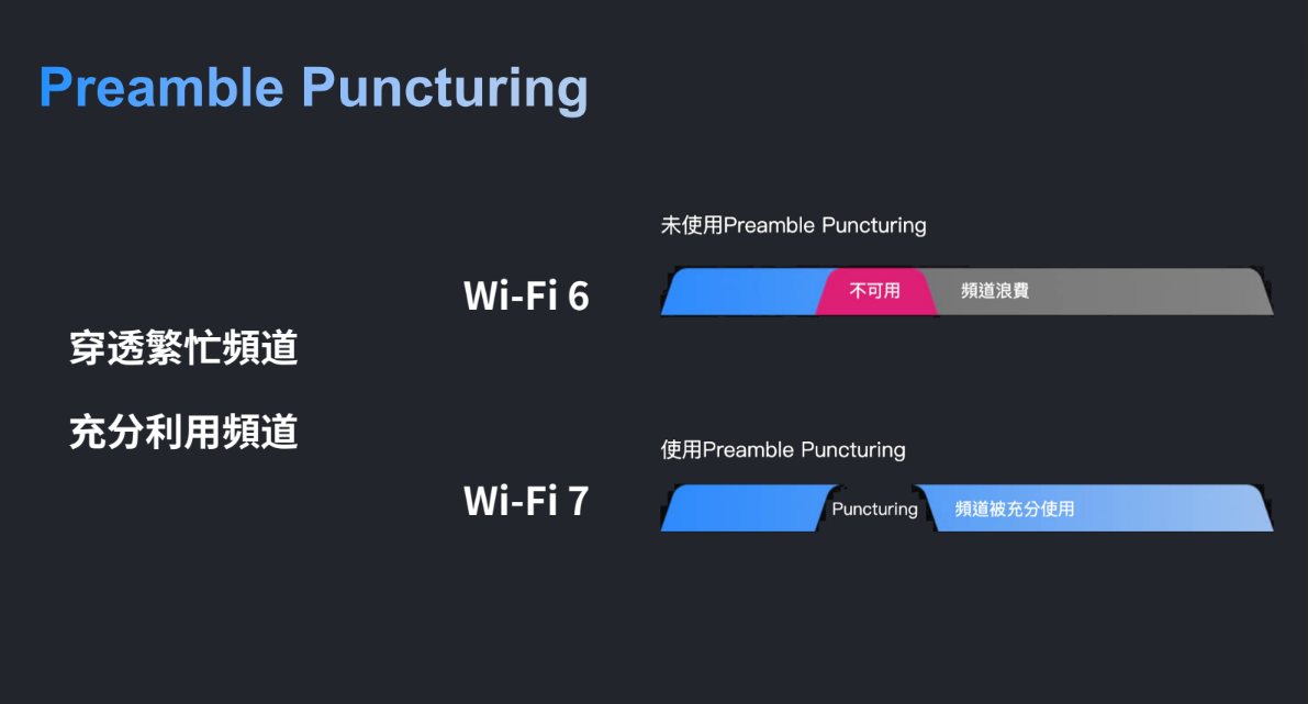 Wi-Fi 6E 開放了!TP-Link 推出一系列 Wi-Fi 6E、Wi-Fi 7 產品 image Wi-Fi 6E 開放了!TP-Link 推出一系列 Wi-Fi 6E、Wi-Fi 7 產品 image