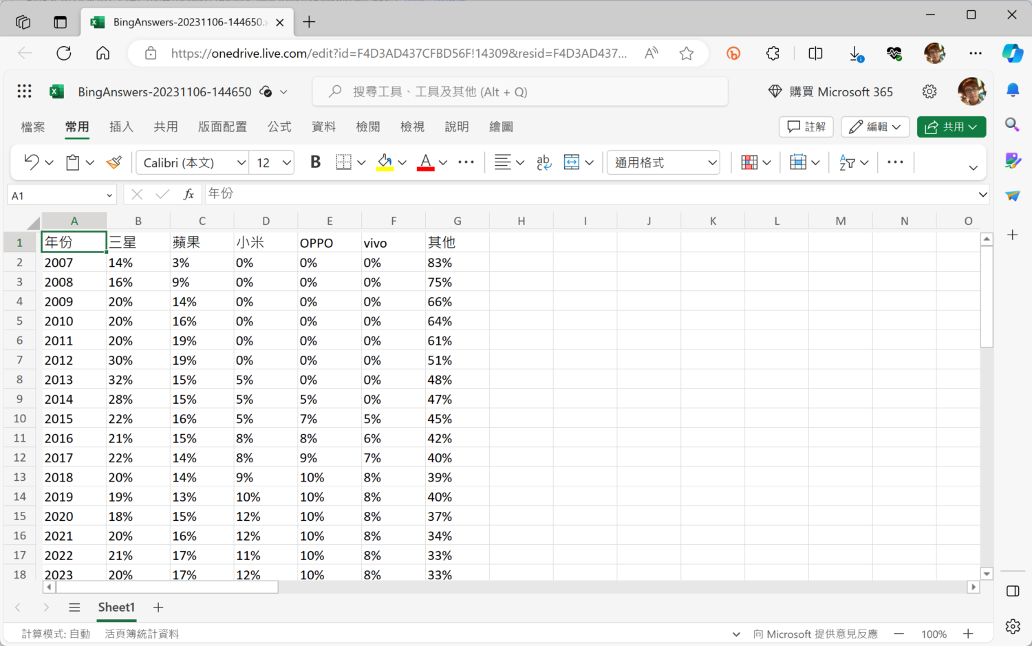 Bing AI 聊天整合 Excel 線上版,線上資料分析更方便 image-1-1500x939 Bing AI 聊天整合 Excel 線上版,線上資料分析更方便 image-1-1500x939