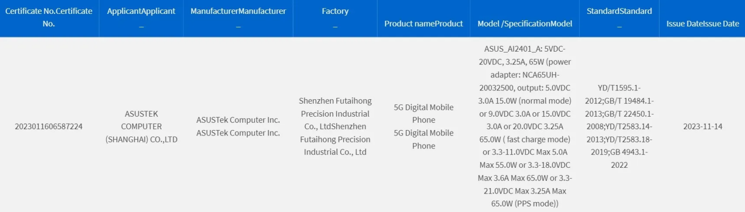 華碩 ROG Phone 8 跑分悄悄亮相，同樣搭配 65W 快速充電 image-18-1500x427