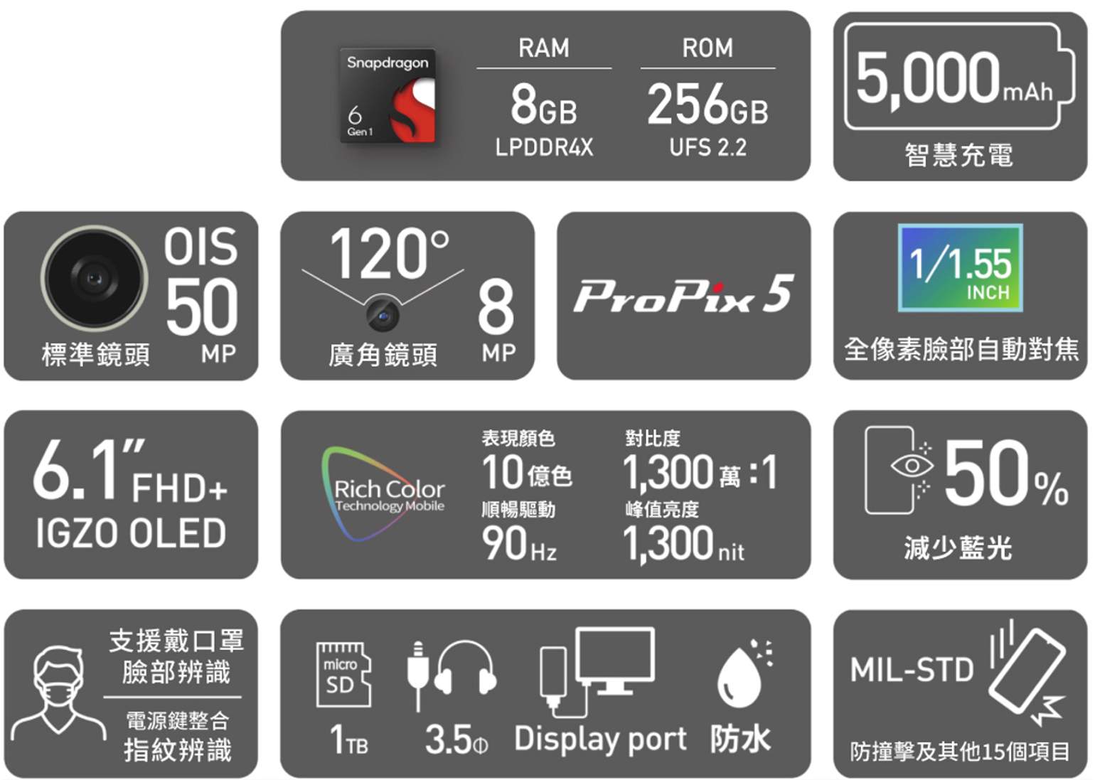 夏普推出中階高性能 5G 手機 AQUOS sense8，單手好握，大感光元件讓你輕鬆拍美照！ image-6