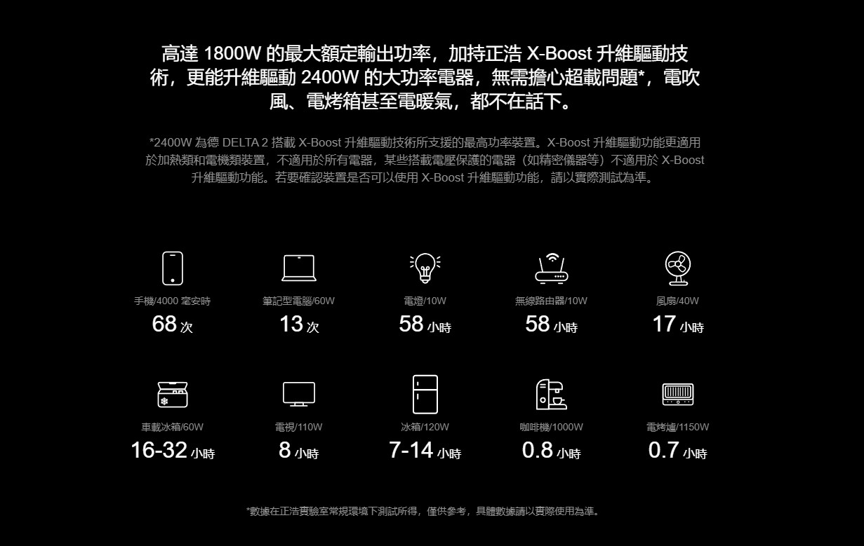 戶外露營不怕缺電!EcoFlow River2 Pro、Delta 2 便攜移動儲能電源讓你隨時滿電! delta-2-power 戶外露營不怕缺電!EcoFlow River2 Pro、Delta 2 便攜移動儲能電源讓你隨時滿電! delta-2-power