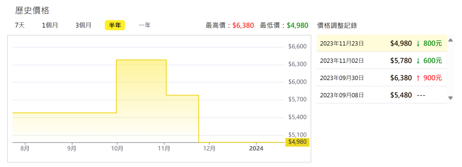 消費資訊:【北方】12葉片電子式恆溫電暖爐 降價 800 元 image-25-1500x543 消費資訊:【北方】12葉片電子式恆溫電暖爐 降價 800 元 image-25-1500x543