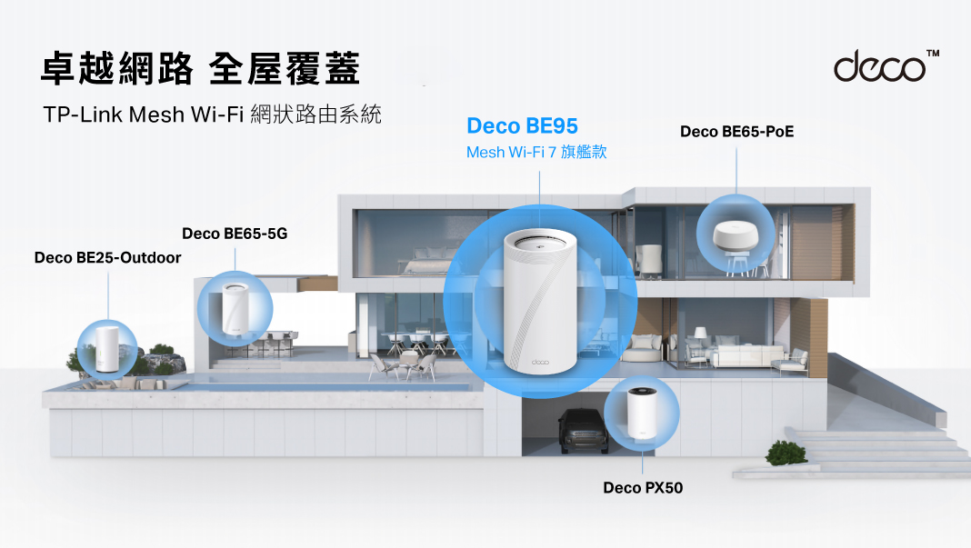 TP-Link 最強 Wi-Fi 7 路由器 CES 2024 率先亮相!眾多新品涵蓋居家、電競、商用,消費者選擇更多樣! 【新聞圖片】TP-Link於CES-2024上推出全新Deco-Mesh-Wi-Fi-7系列 TP-Link 最強 Wi-Fi 7 路由器 CES 2024 率先亮相!眾多新品涵蓋居家、電競、商用,消費者選擇更多樣! 【新聞圖片】TP-Link於CES-2024上推出全新Deco-Mesh-Wi-Fi-7系列