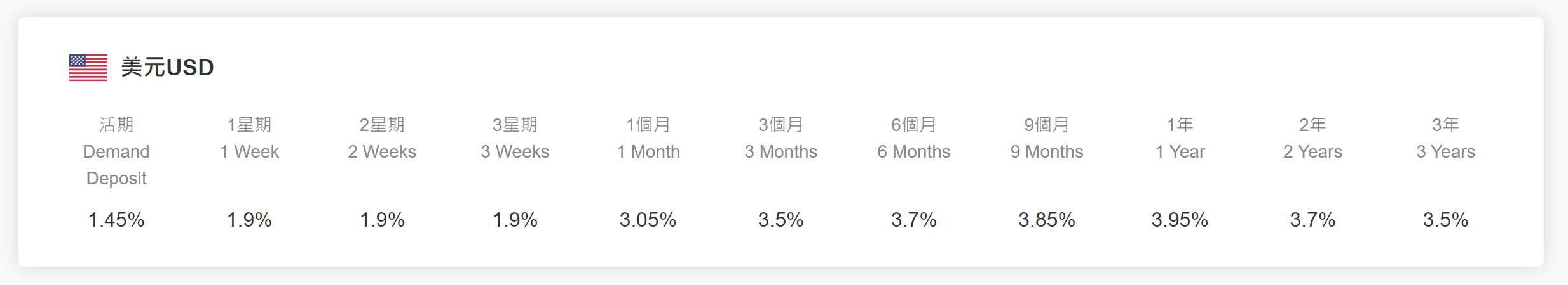 加密貨幣市場持續升溫,幣安美元穩定幣 USDT 存款利率達 25.74% image-62 加密貨幣市場持續升溫,幣安美元穩定幣 USDT 存款利率達 25.74% image-62