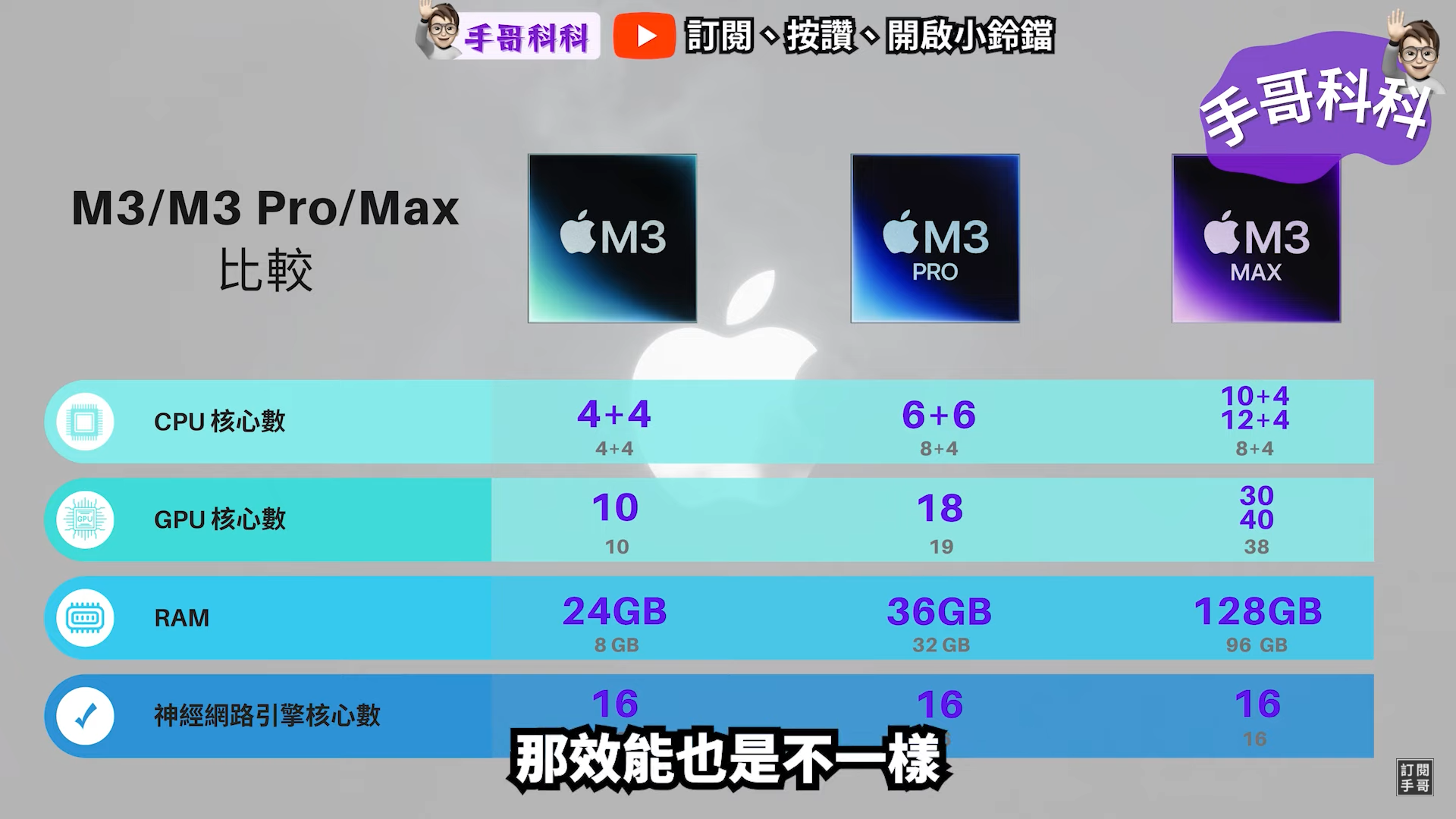 搭載 M3 晶片 MacBook Air 來了!可外接 2 個螢幕,售價 $35,900 元起 image 搭載 M3 晶片 MacBook Air 來了!可外接 2 個螢幕,售價 $35,900 元起 image