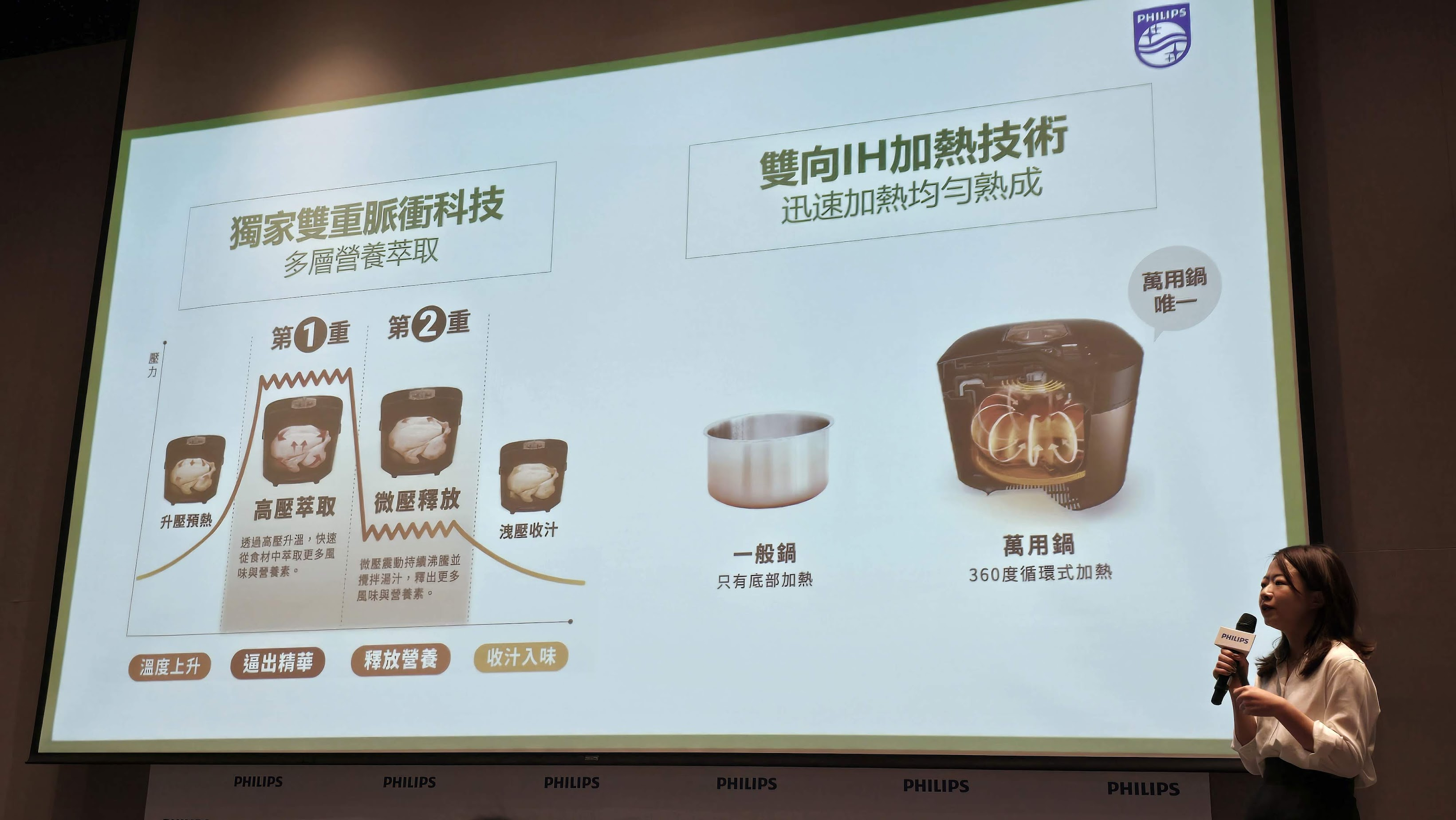 氨基酸保留多60%!飛利浦雙重脈衝智慧萬用鍋(金小萬),保留更多高價值營養素 image-1 氨基酸保留多60%!飛利浦雙重脈衝智慧萬用鍋(金小萬),保留更多高價值營養素 image-1