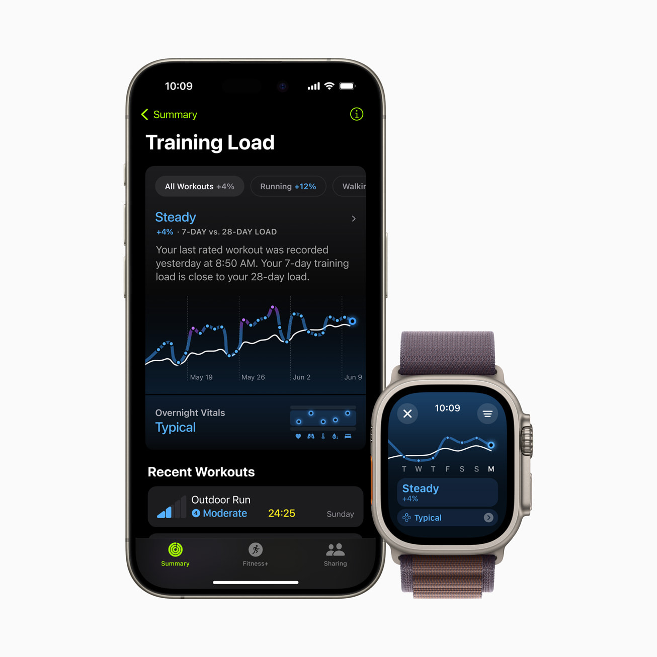 watchOS 11 持續進化運動、生理監測,Apple Watch 更智慧、更健康、更個人化 image-43 watchOS 11 持續進化運動、生理監測,Apple Watch 更智慧、更健康、更個人化 image-43
