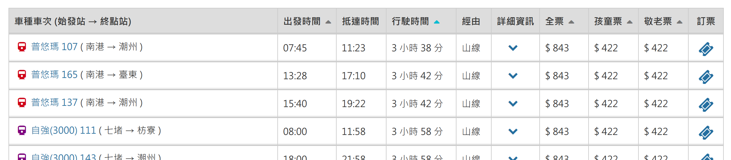 台鐵大改點,北高只要 3.6 小時!更多 EMU3000 新車加入 image-63 台鐵大改點,北高只要 3.6 小時!更多 EMU3000 新車加入 image-63