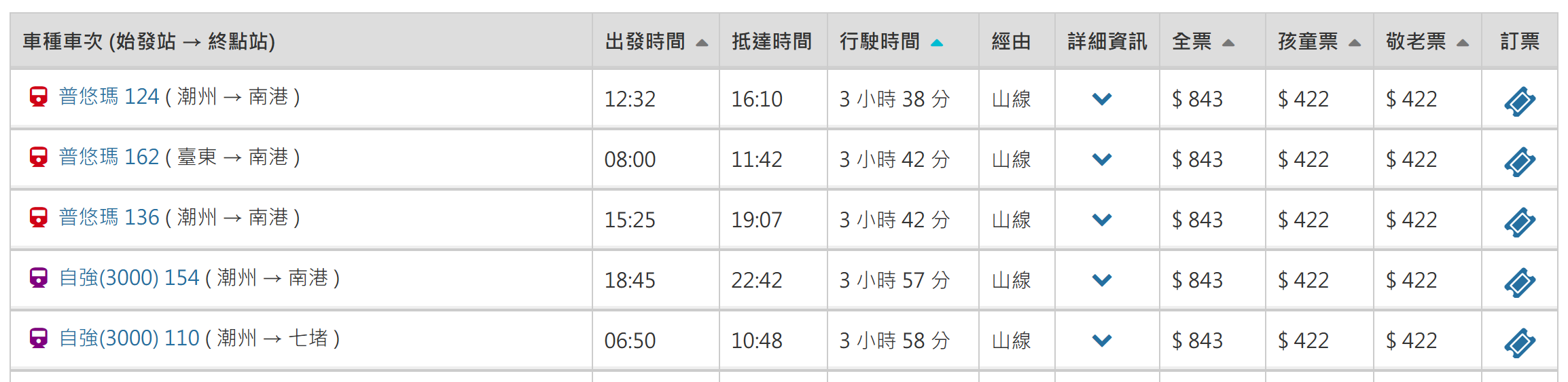 台鐵大改點,北高只要 3.6 小時!更多 EMU3000 新車加入 image-64 台鐵大改點,北高只要 3.6 小時!更多 EMU3000 新車加入 image-64