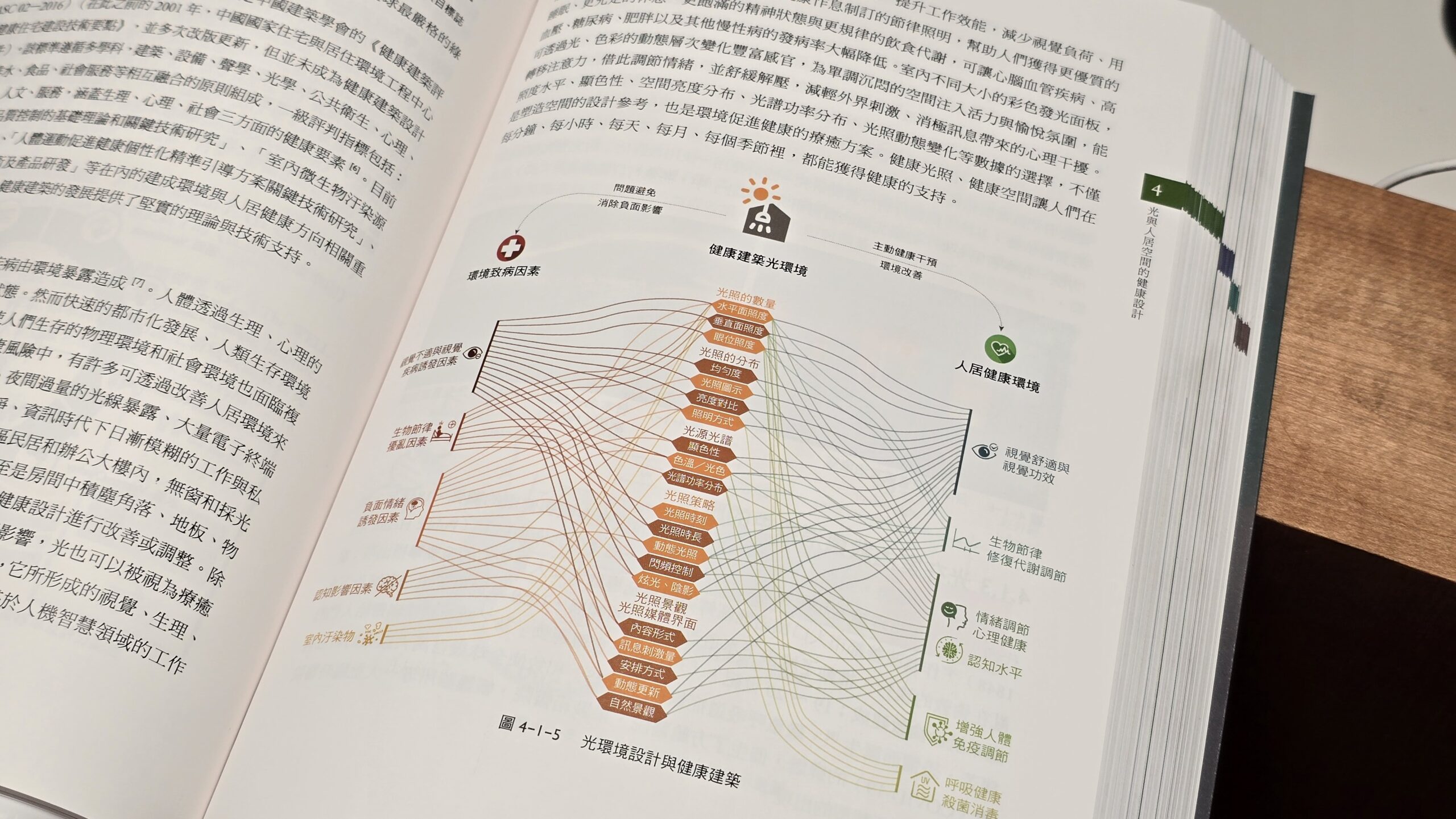 [評測] 幫康 L1 護眼大路燈：幫助學習效率、提升睡眠品質 20240913_002539-scaled