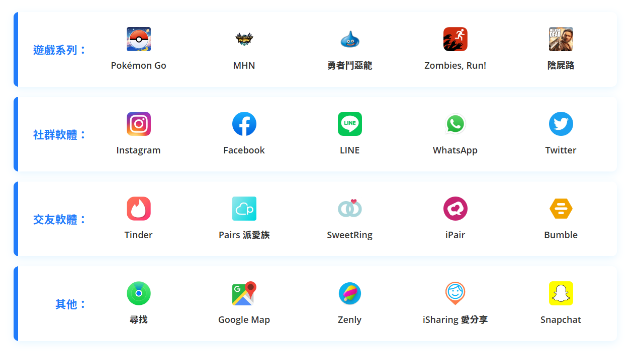 超強 iOS/Android GPS 定位修改器 LocaWhere AnyTo!不用破解系統,還能當遊戲外掛! AnyTo支援軟體 超強 iOS/Android GPS 定位修改器 LocaWhere AnyTo!不用破解系統,還能當遊戲外掛! AnyTo支援軟體
