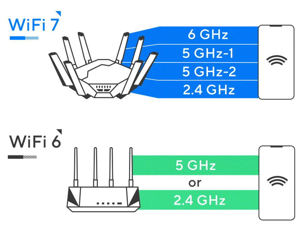 商業空間、長時間安心掛網!WiFi 7 路由器:ASUS RT-BE58U 評測 image-37 商業空間、長時間安心掛網!WiFi 7 路由器:ASUS RT-BE58U 評測 image-37
