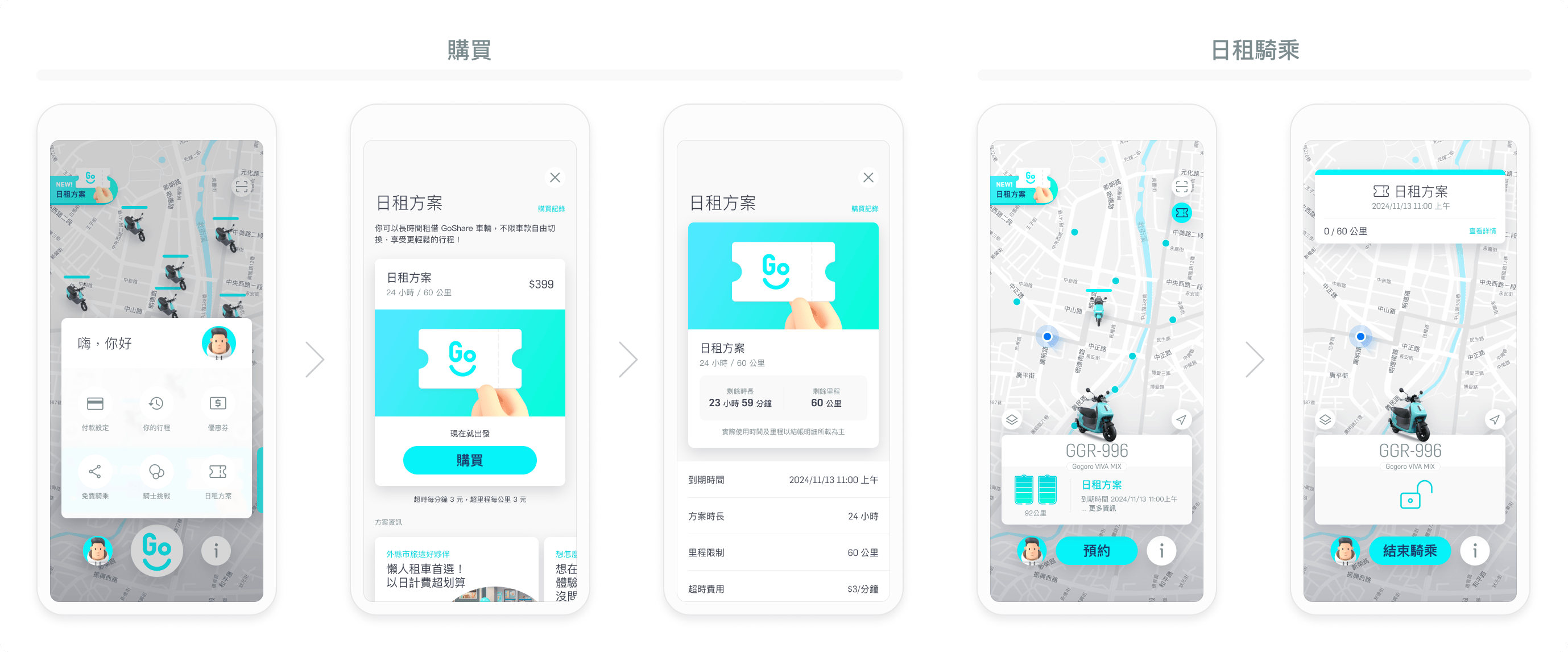 GoShare 全新「日租方案」登場：399 元隨時騎、隨時換，24 小時自由騎 GoShare「日租方案」