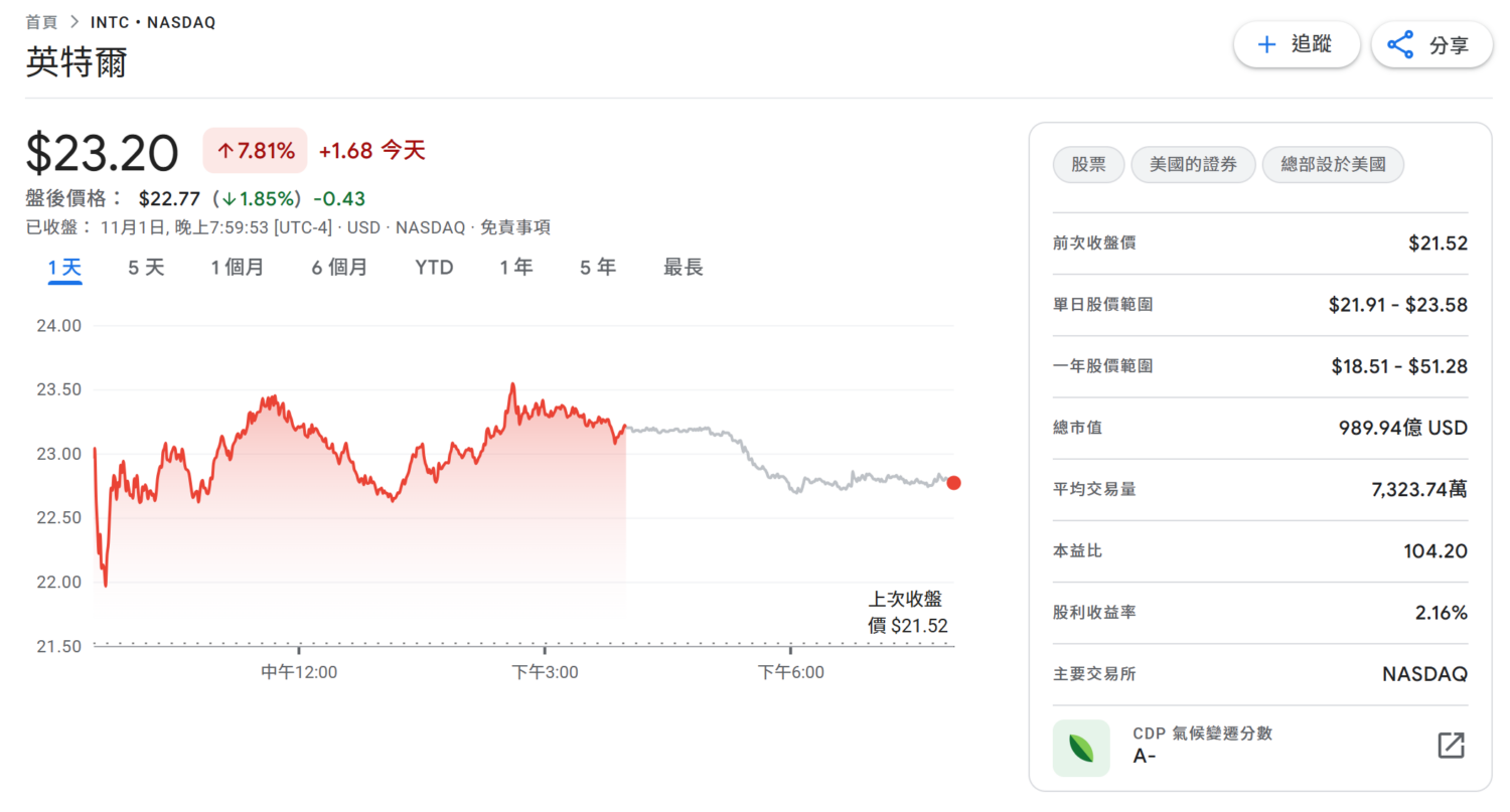 曾傲氣批台積電損失 6 折代工優惠,Intel 執行長改口讚賞台積電功不可沒 image-16-1500x807 曾傲氣批台積電損失 6 折代工優惠,Intel 執行長改口讚賞台積電功不可沒 image-16-1500x807